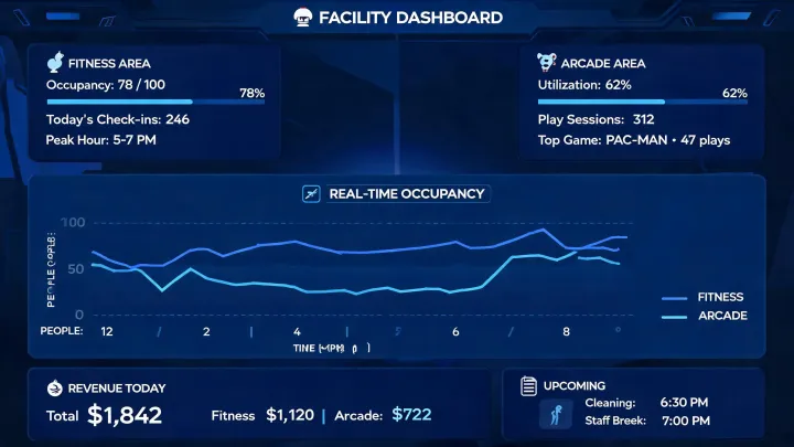 Operator insight feature